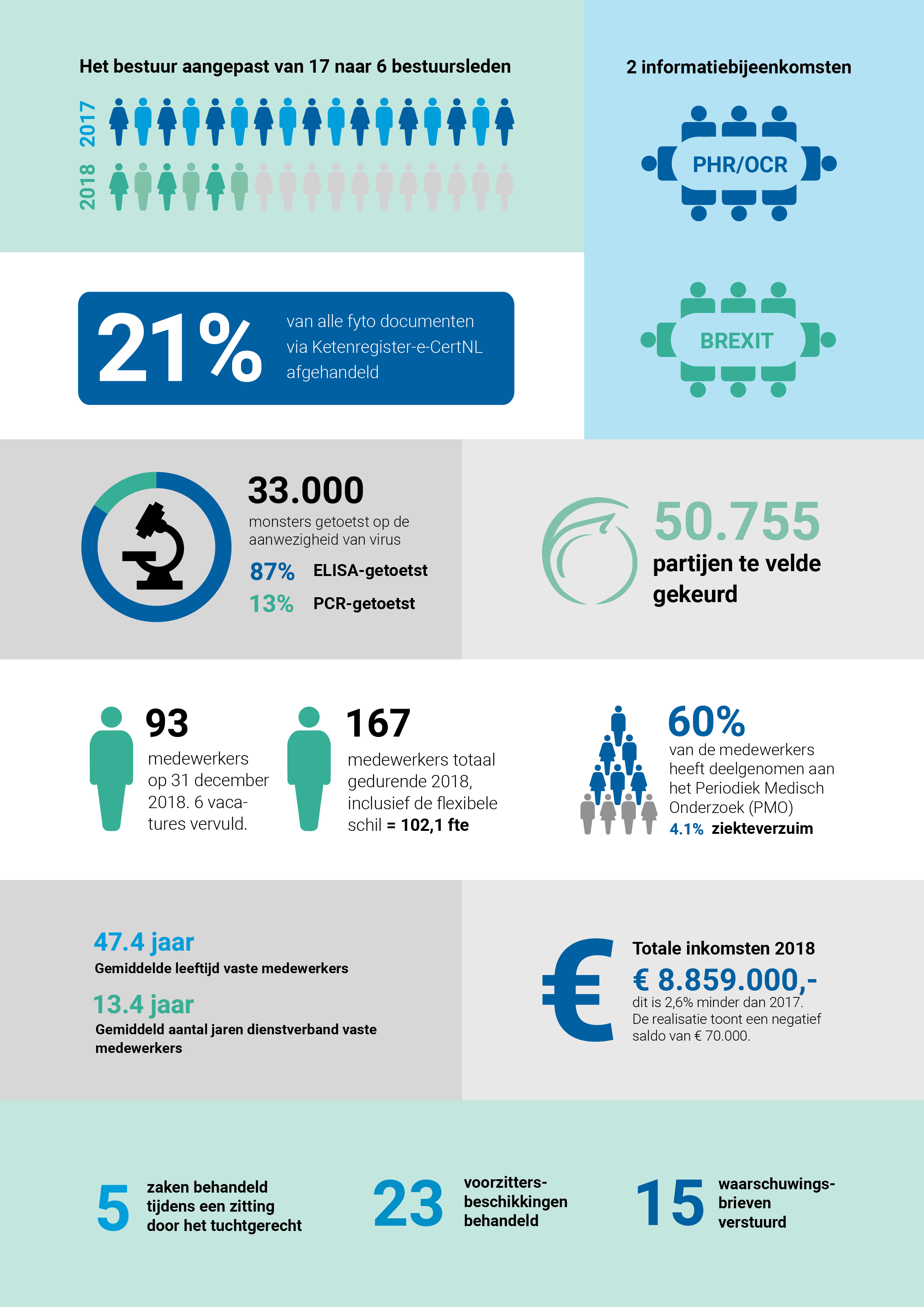 bkd_jaarverslag2018_infographic